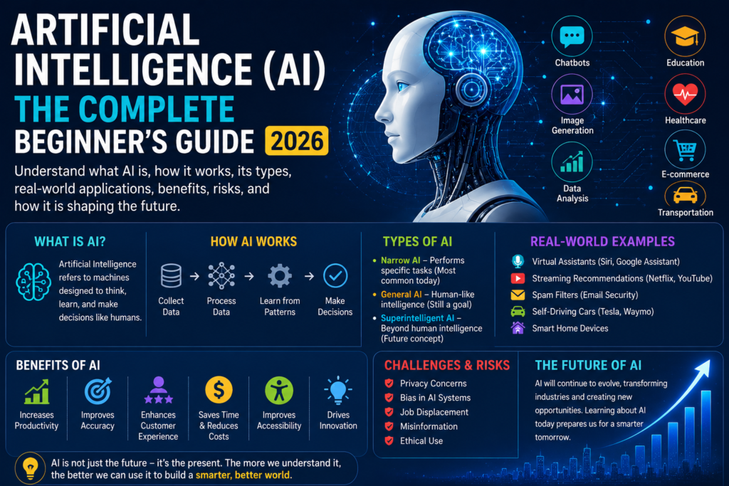 Artificial Intelligence (AI) The Complete Beginner's Guide